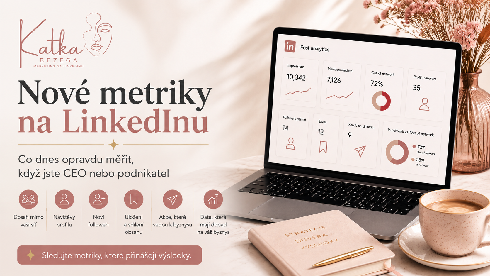 Nové metriky na LinkedInu pro CEO a podnikatele, přehled analytiky příspěvků, dosah, návštěvy profilu, followeři, uložení a sdílení obsahu.
